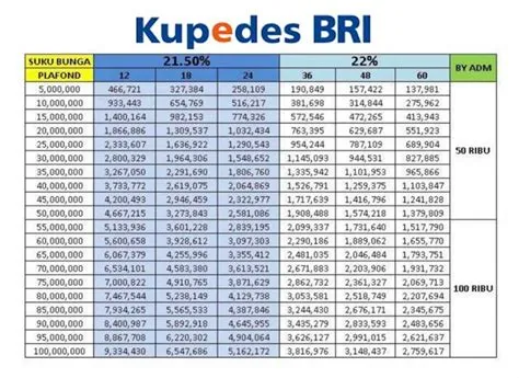 Tabel Pinjaman BRI 2025 Non KUR Angsuran Terendah untuk Plafon Pinjaman ...