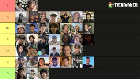 Male Attractiveness Tier List (Community Rankings) - TierMaker