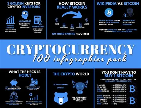100 Cryptocurrency Infographics, Crypto Infographics, Bitcoin ...