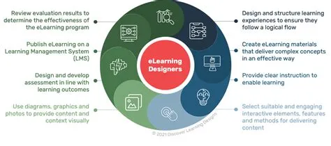 E-Learning By Design at Mabel Burton blog