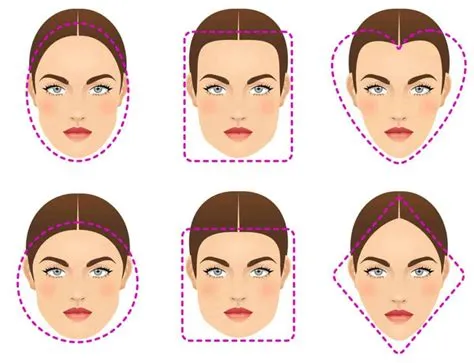 Which Female Face Shape is Most Attractive?