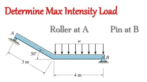 Statics - Roller A and Pin B can Support Load Up to 4 kN & 8 kN ...