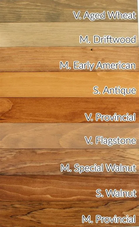 Knotty pine stain colors – Artofit