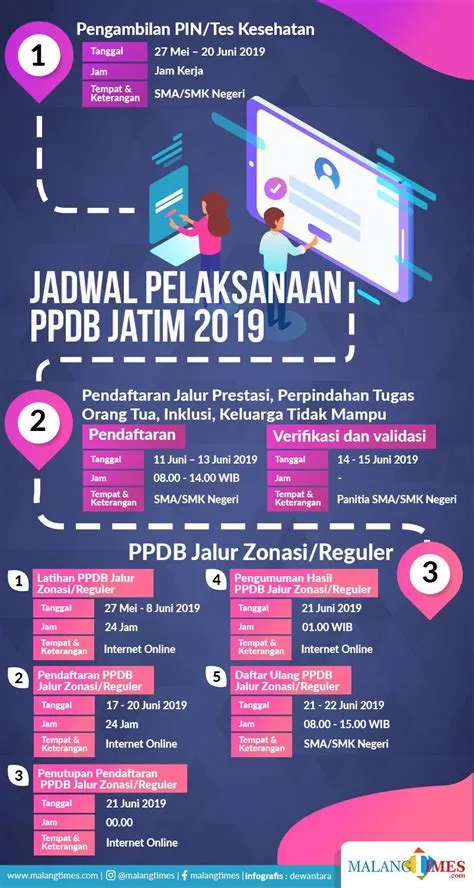 PPDB SMA/SMK Jatim Mulai Bergulir, Khusus SMK Wajib Bawa Hasil Tes ...