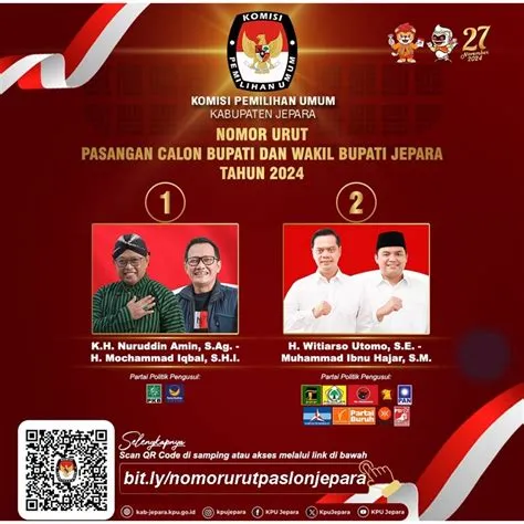 Ini TPS Gus Nung-Iqbal dan Wiwit-Gus Hajar di Pilbup Jepara 2024 ...