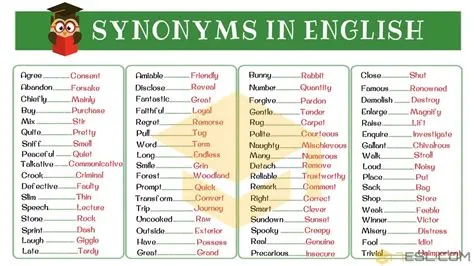 Synonyms in English: Expanding Your Vocabulary Effortlessly • 7ESL