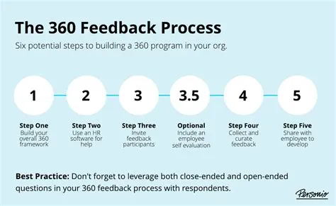 Sample 360 Feedback Template | Template Samples
