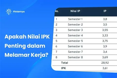 Apakah Nilai IPK Penting dalam Melamar Kerja? Ini Penjelasannya