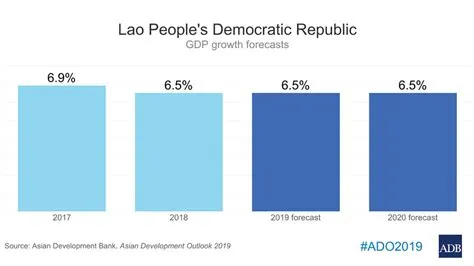 Lao PDR's Economic Growth Outlook to Remain Stable in 2019, 2020 — ADB ...