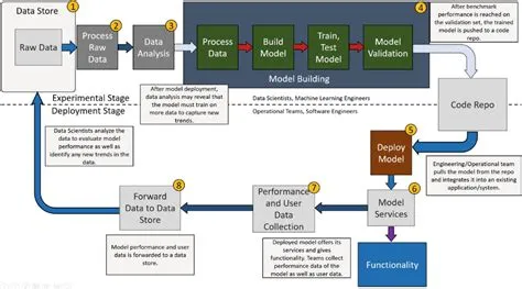 What Is MLOps? - Beginning MLOps with MLFlow