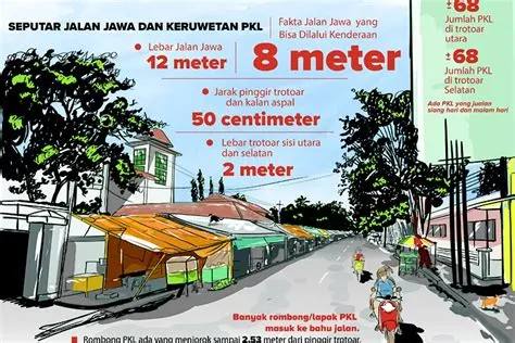 Pemerintah Tak Berani Tertibkan PKL di Jalan Jawa Jember, Kebijakan SSA ...