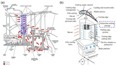 Large Eddy Simulation of Flow and Heat Transfer in a Ribbed Channel for ...