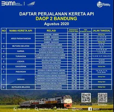 Daftar KA Surabaya Bandung Yang Bisa Anda Gunakan - Kereta Api Kita