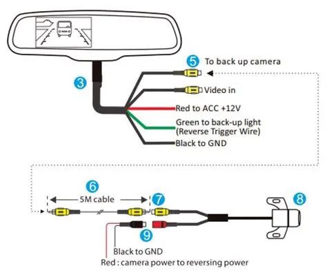 A Clear Guide to Wiring Diagram for Safety Vision Camera