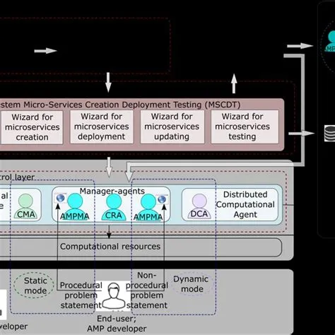 The static composition. | Download Scientific Diagram