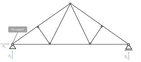 Supports: Different Types & How To Calculate Their Reactions ...