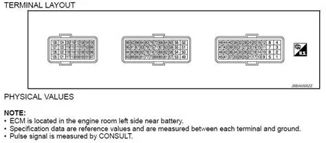 Unlocking the Power: Ecm Pinouts Explained for Better Performance