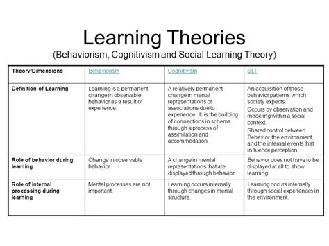 Theories of Learning in Psychology - ShannonabbSchroeder