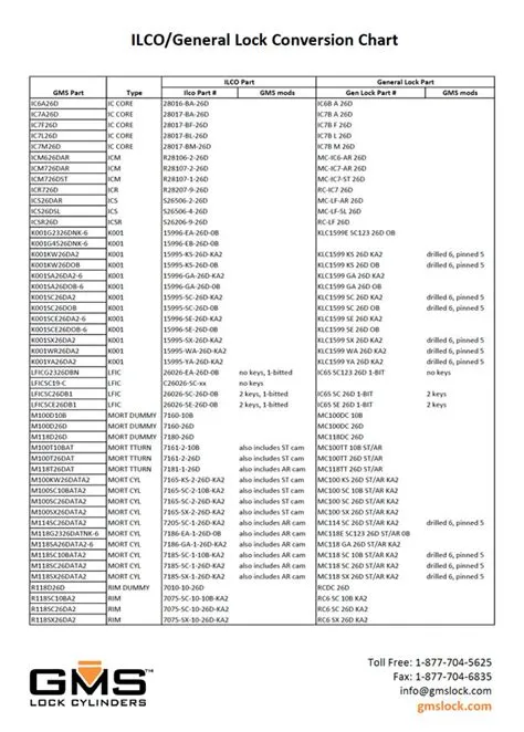 IC Mortise Housings | GMS Lock