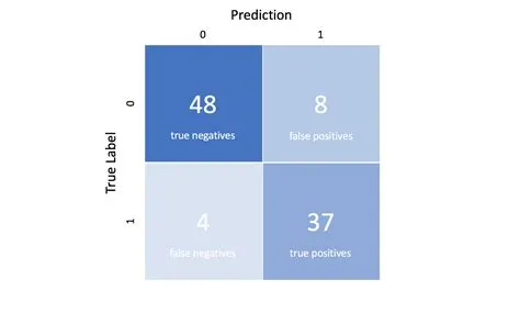 What Is Evaluation In Machine Learning - Free Printable Download
