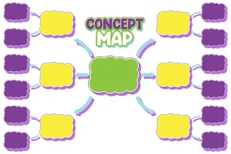 Premium Vector | Basic Mind Map Concept for Children