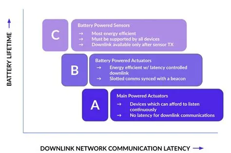 What is LoRaWAN