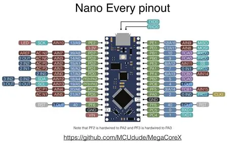 Arduino Nano Fast Pwm Exled - Infoupdate.org