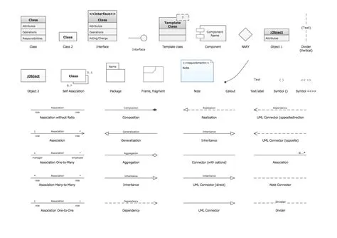 Domain Model Class Diagram Symbols Domain Class Diagram