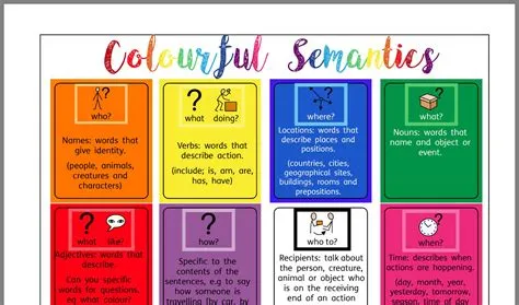 Colourful Semantics Poster