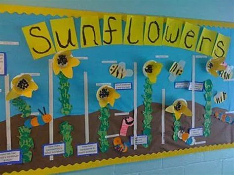 10 Spring class display ideas to brighten your classroom