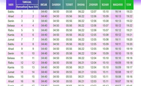 Buka Puasa Hari Ini 9 Maret 2025, Jam Berapa? Simak Jadwal Maghrib dan ...