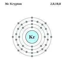Solid Krypton Element