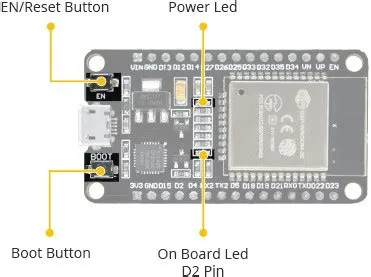 Getting Started With ESP32: A Beginner's Guide