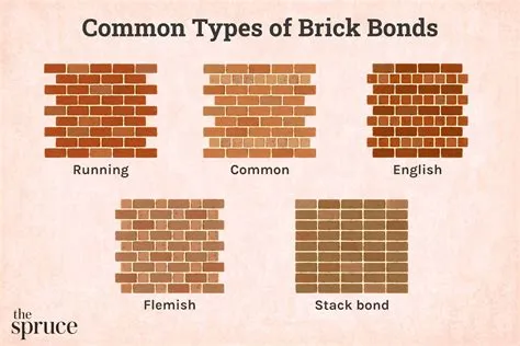 Brick Layout Patterns