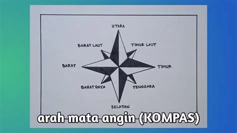 Menggambar arah mata angin||Gambar arah mata angin ( KOMPAS ) - YouTube