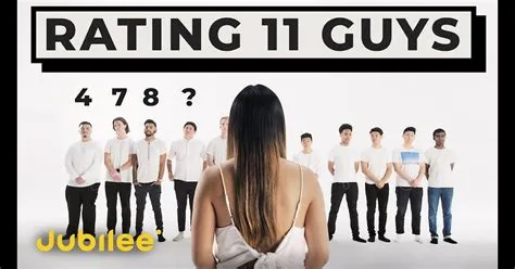 Attractiveness Scale