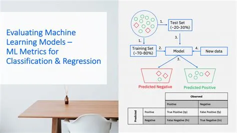 Evaluating Machine Learning Models – ML Metrics for Classification ...