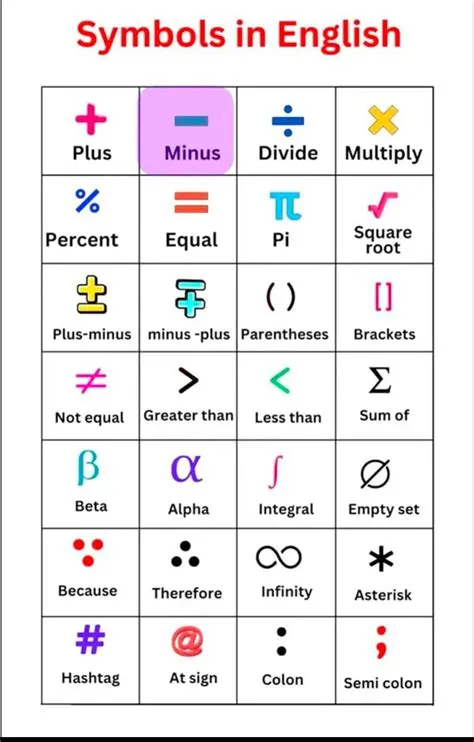 by Gagan Kaur on Mathematics | Math signs, Good vocabulary words ...