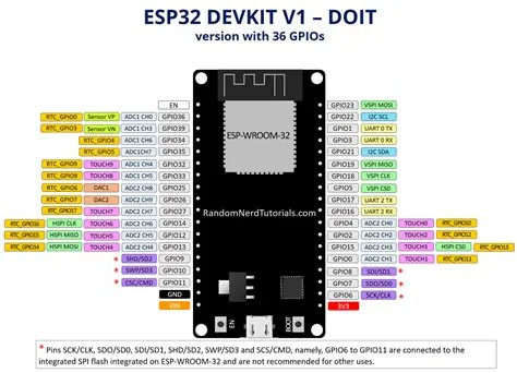 What pins are the I2C pins on the ESP32?
