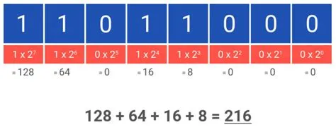 Binary Code Explained: Understanding How 1's and 0's Work