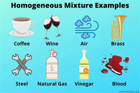 What Is A Mixture Homogeneous at Brain Ervin blog