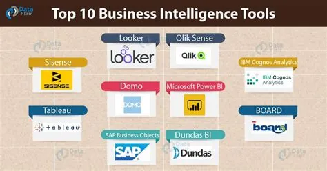 Top 10 Business Intelligence Tools with Features - DataFlair