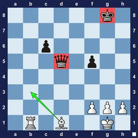 Pins – CHESSFOX.COM