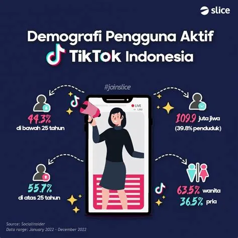 [EDISI 2023] Statistik Pengguna Media Sosial Indonesia Terbaru