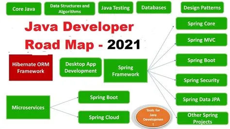 Java Backend Developer Roadmap Github - Infoupdate.org