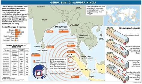 Pelajaran Setelah 18 Tahun Tsunami Aceh - Kompas.id