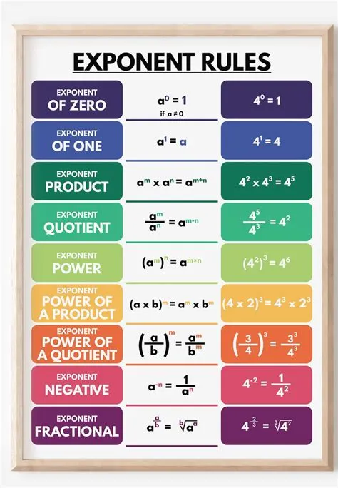 by Tevey A on US AIR FORCES | Teaching math strategies, Math ...