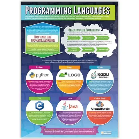 Introduction to Computer Science Posters - Set of 3 | Computer Science ...