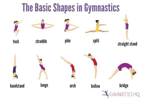 The Basic Shapes in Gymnastics | Gymnastics workout, Gymnastics poses ...