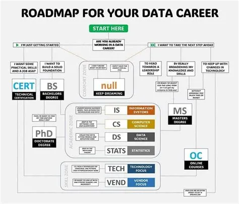 A Roadmap For Your Data Career - Dss Solutions